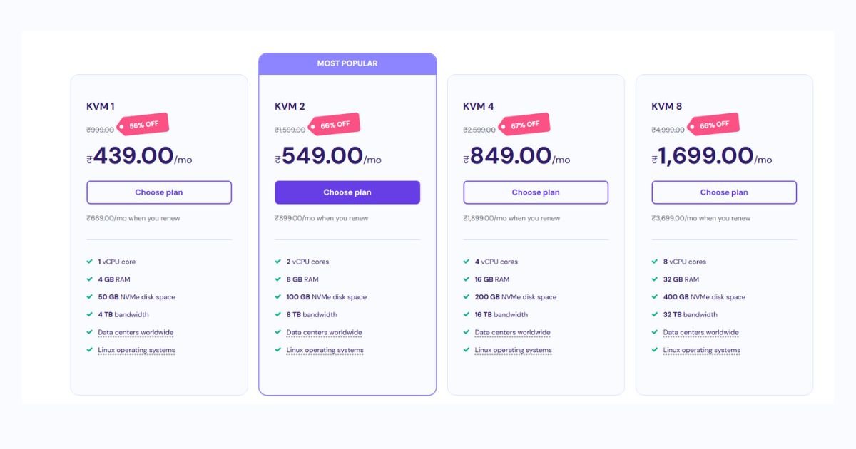 VPS Hosting Plan List